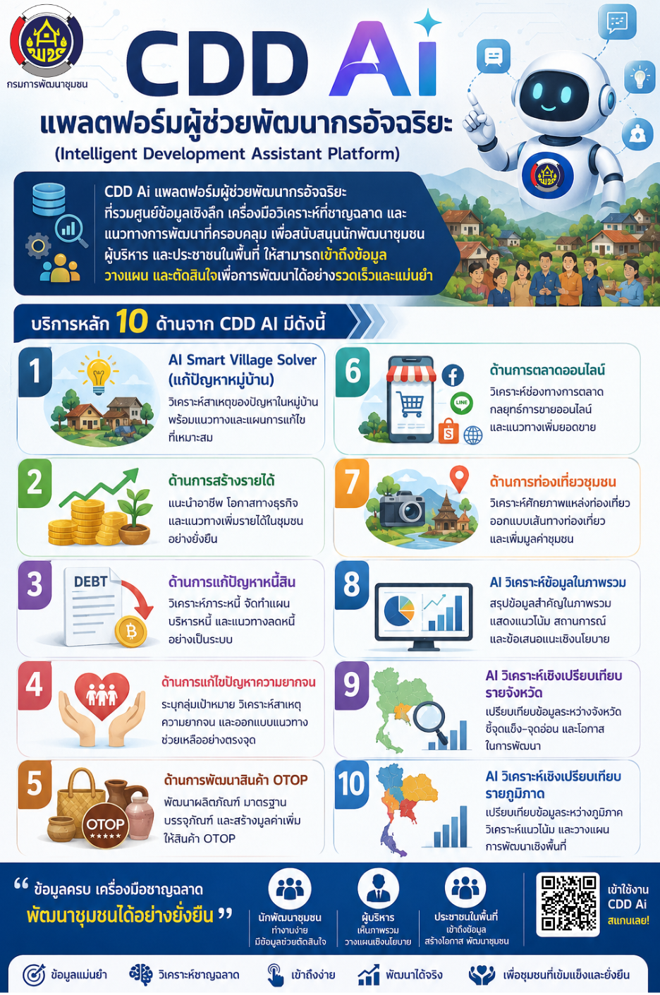 พช.กระนวน : ประชาสัมพันธ์ CDD Ai แพลตฟอร์มผู้ช่วยพัฒนากรอัจฉริยะ (Intelligent Development Assistant Platform)