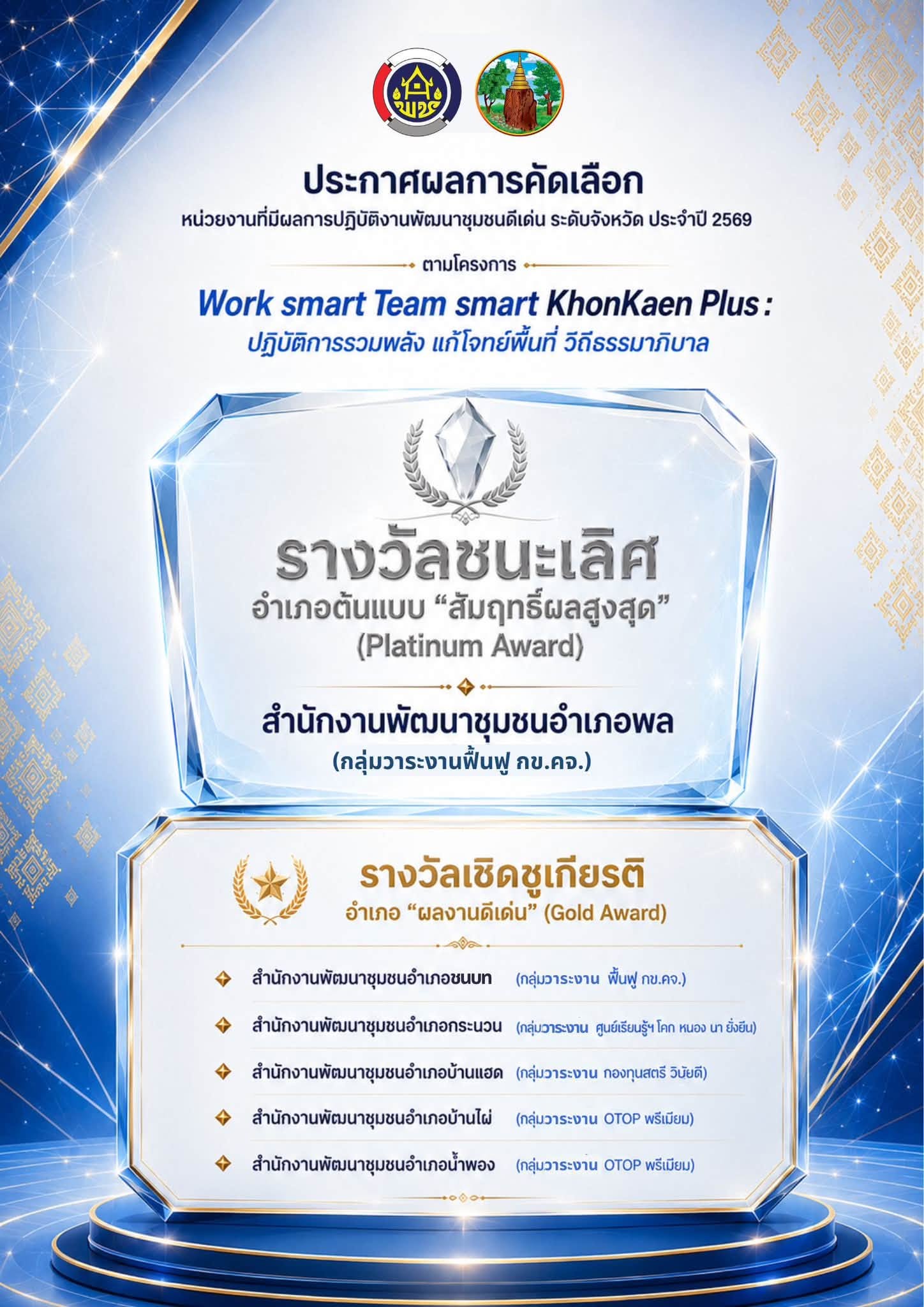 พช.กระนวนได้รับรางวัลตามประกาศ รางวัล “Work smart Team smart Khon Kaen Plus 2569” เชิดชูเกียรติอำเภอและบุคลากรต้นแบบ วิถีธรรมาภิบาล